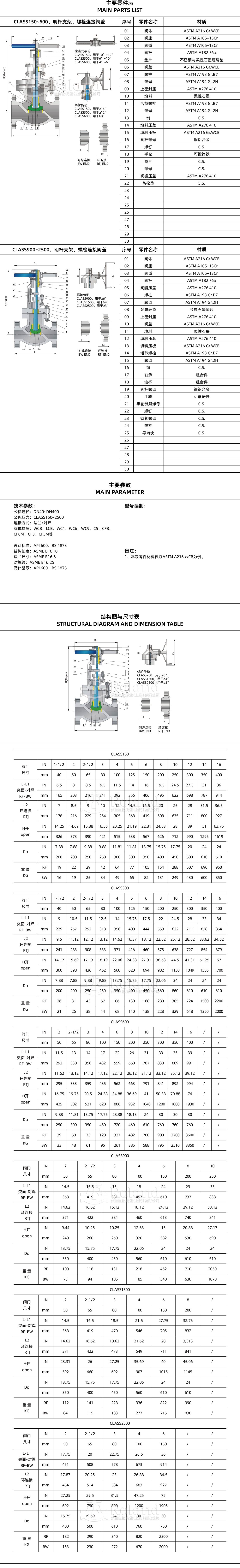 美标截止阀详情页_画板 1.jpg